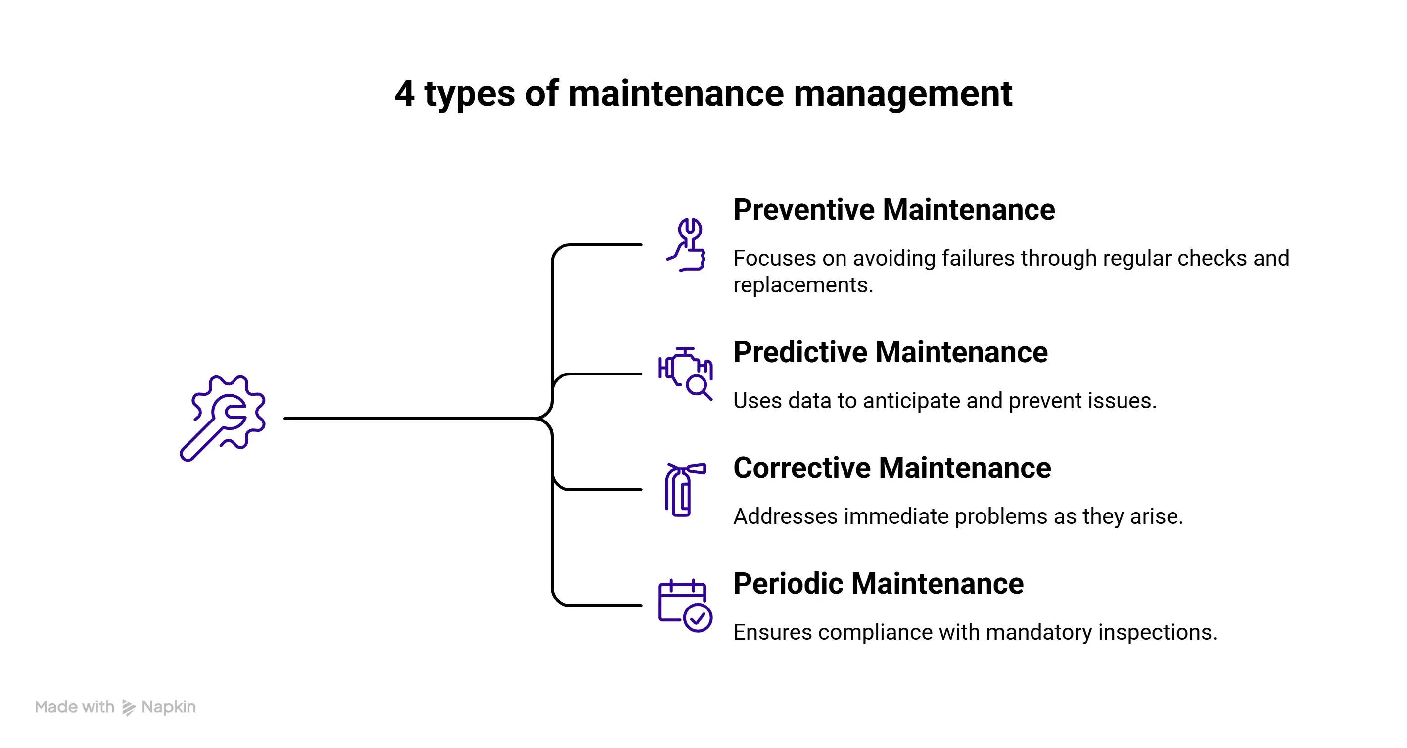  types of maintenance management