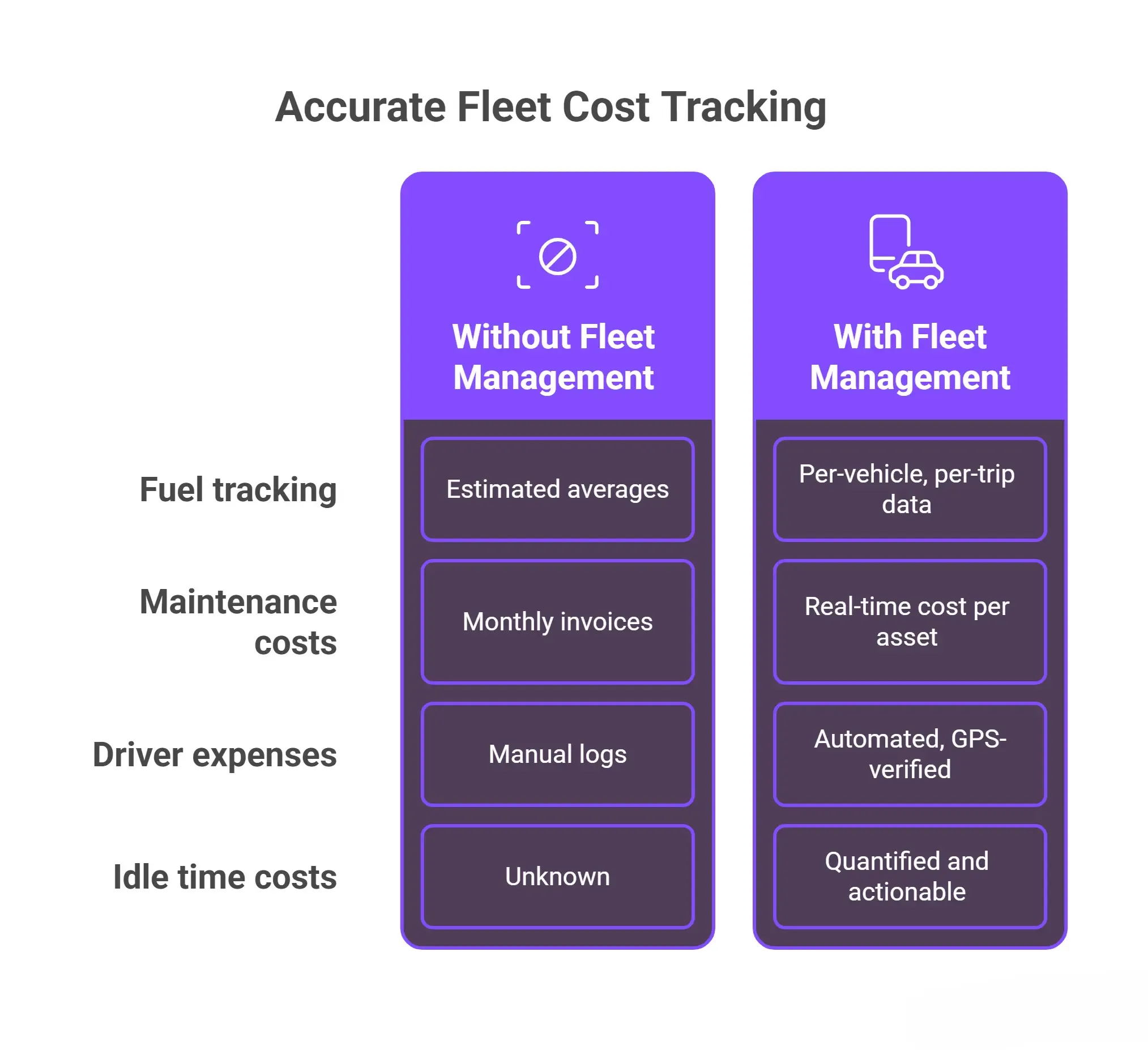 Accurate Fleet Cost Tracking.webp