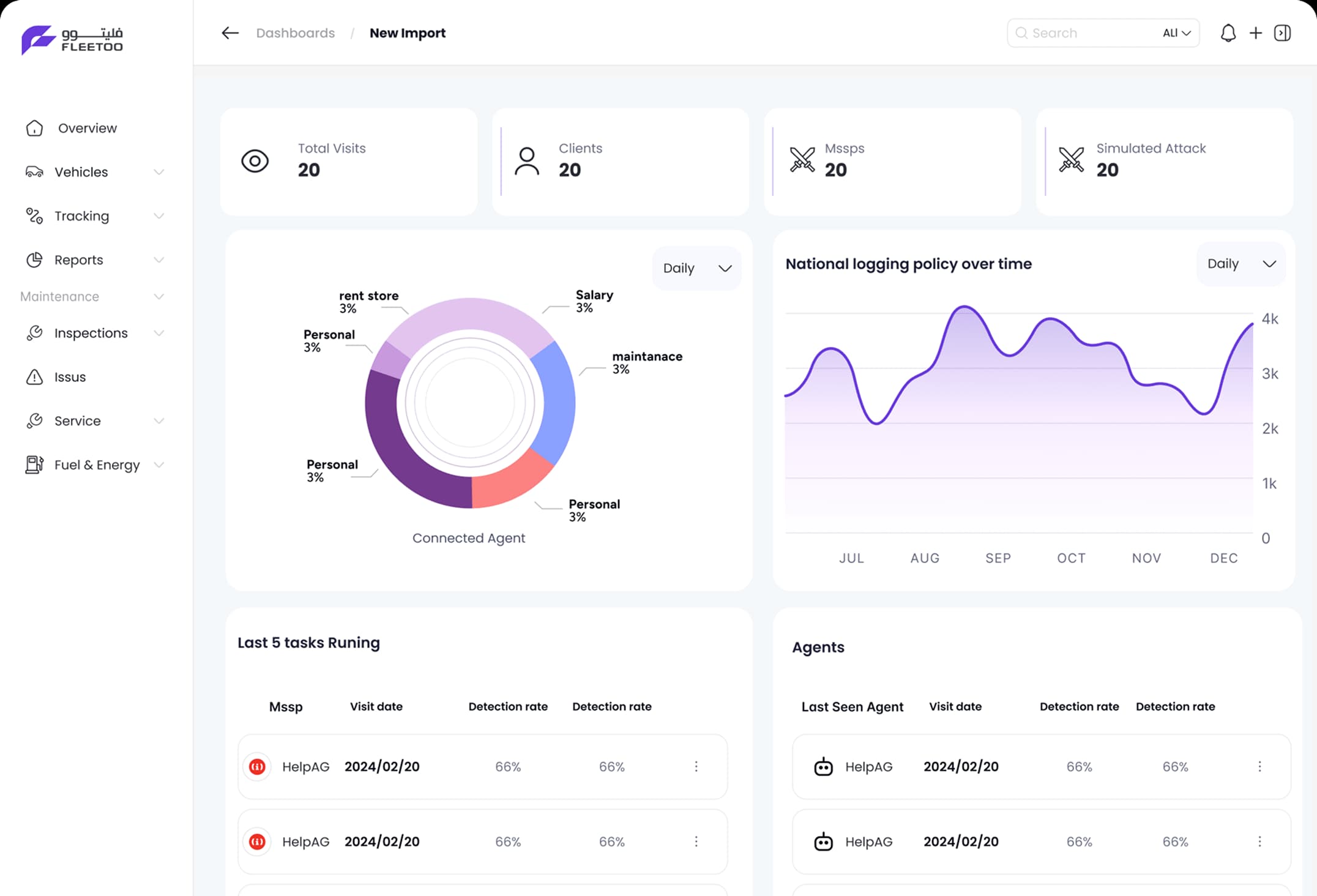 Reporting & Analytics