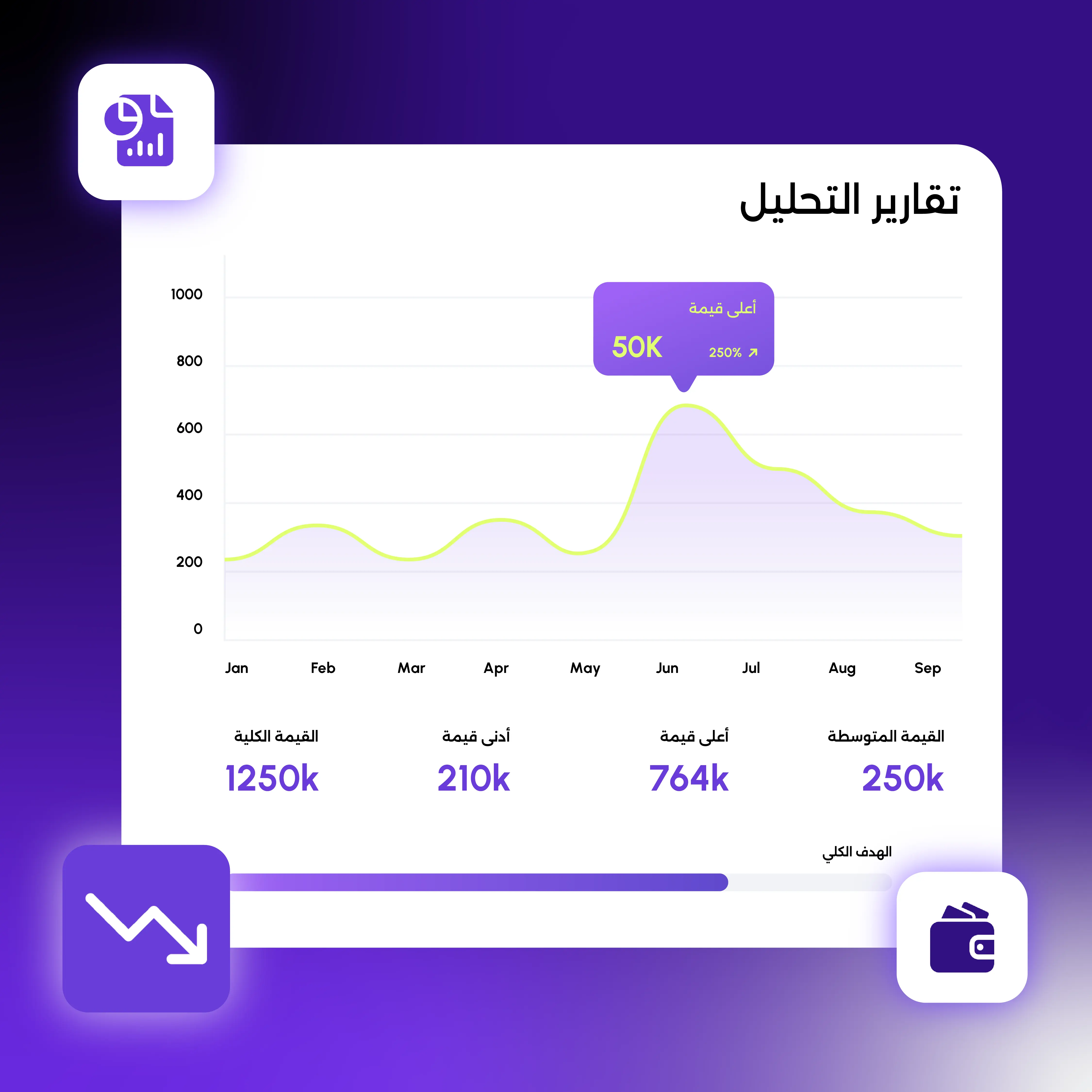 نظام إدارة الوقود للأسطول