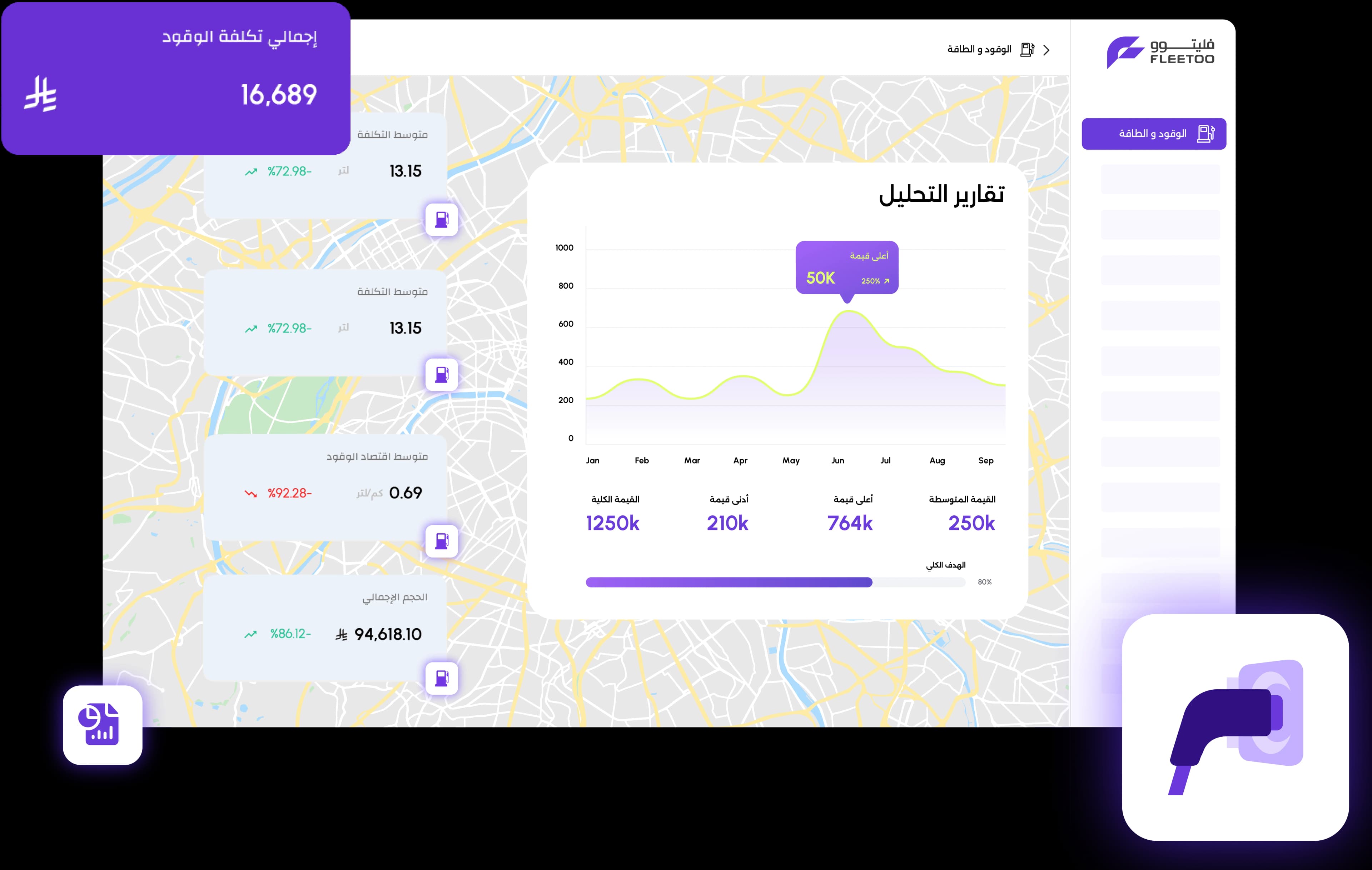 نظام إدارة الوقود للأسطول