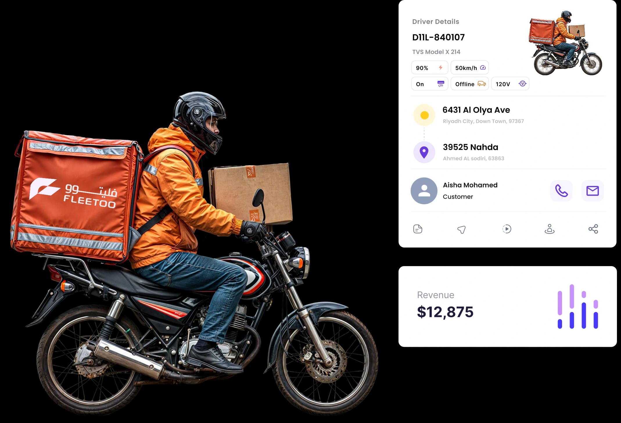 3PLs Delivery