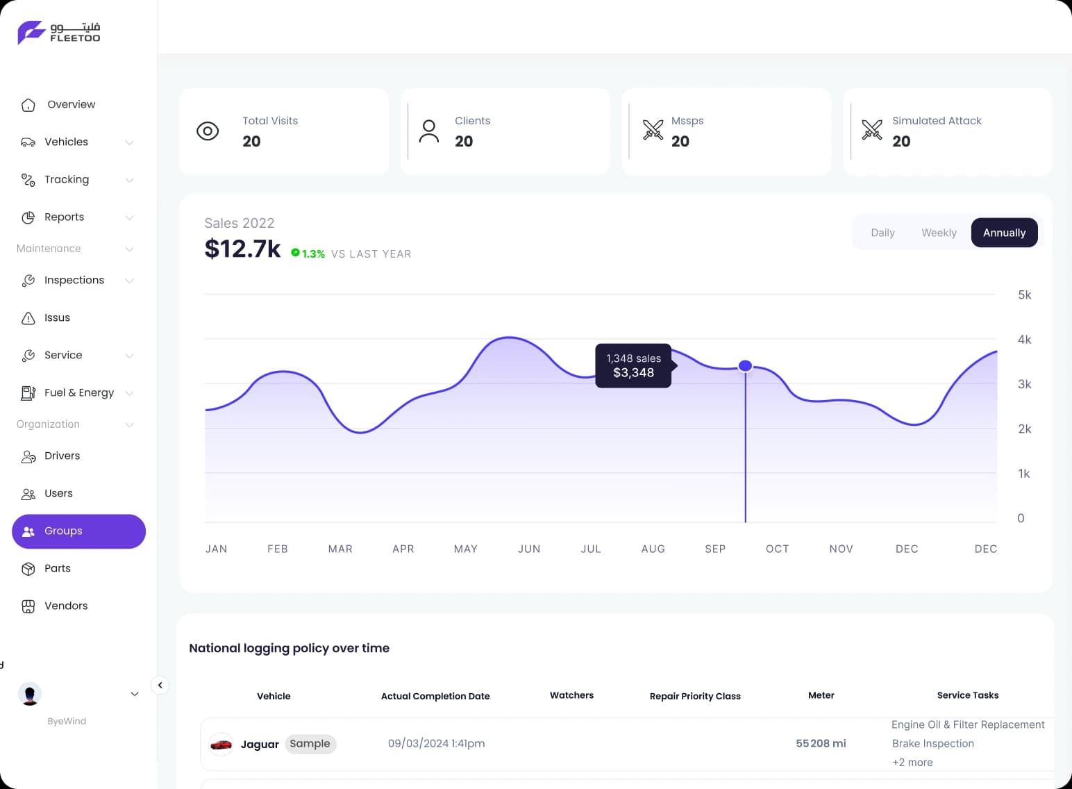 Compliance & Reporting