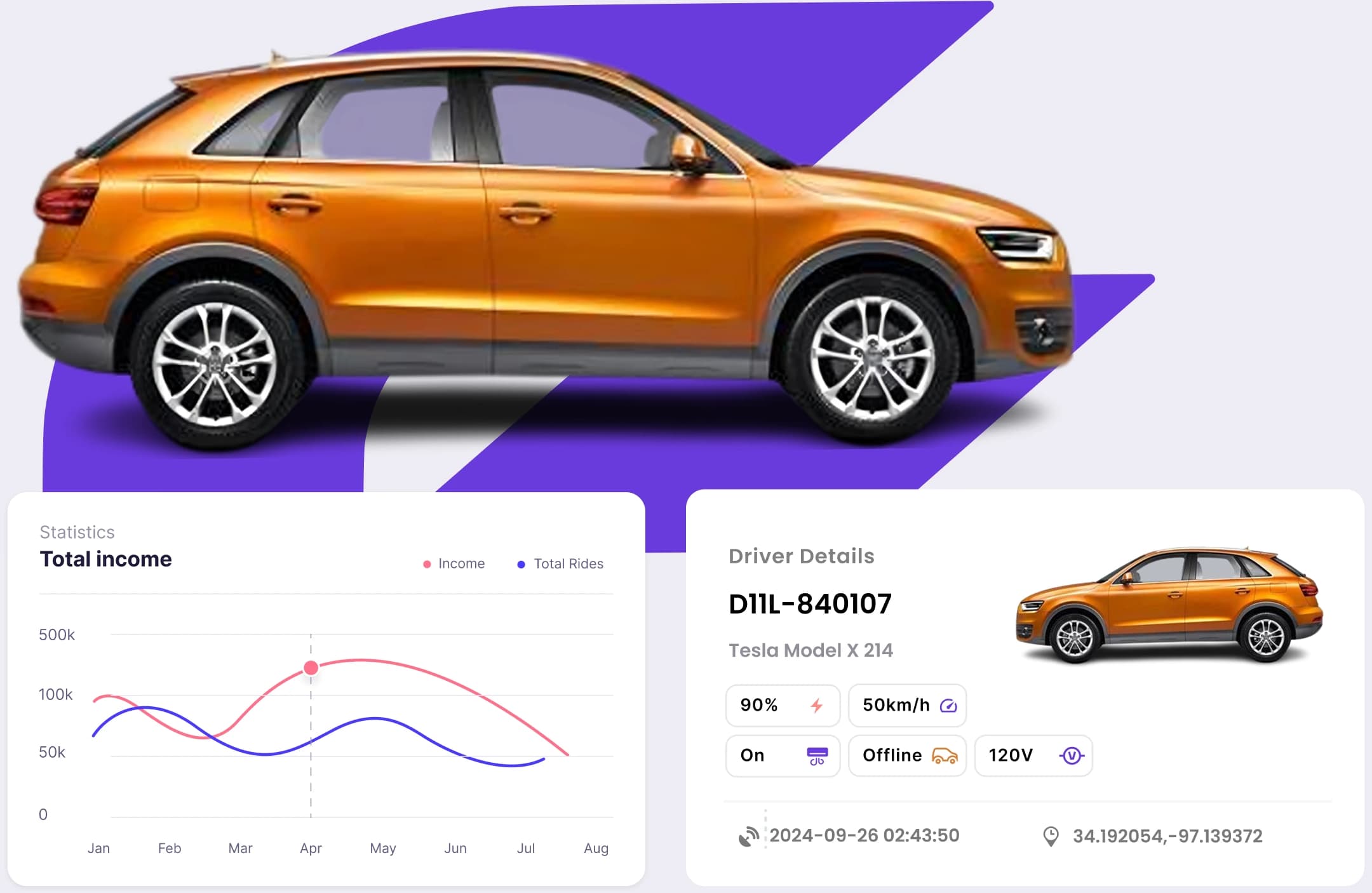 نظام إدارة تأجير السيارات