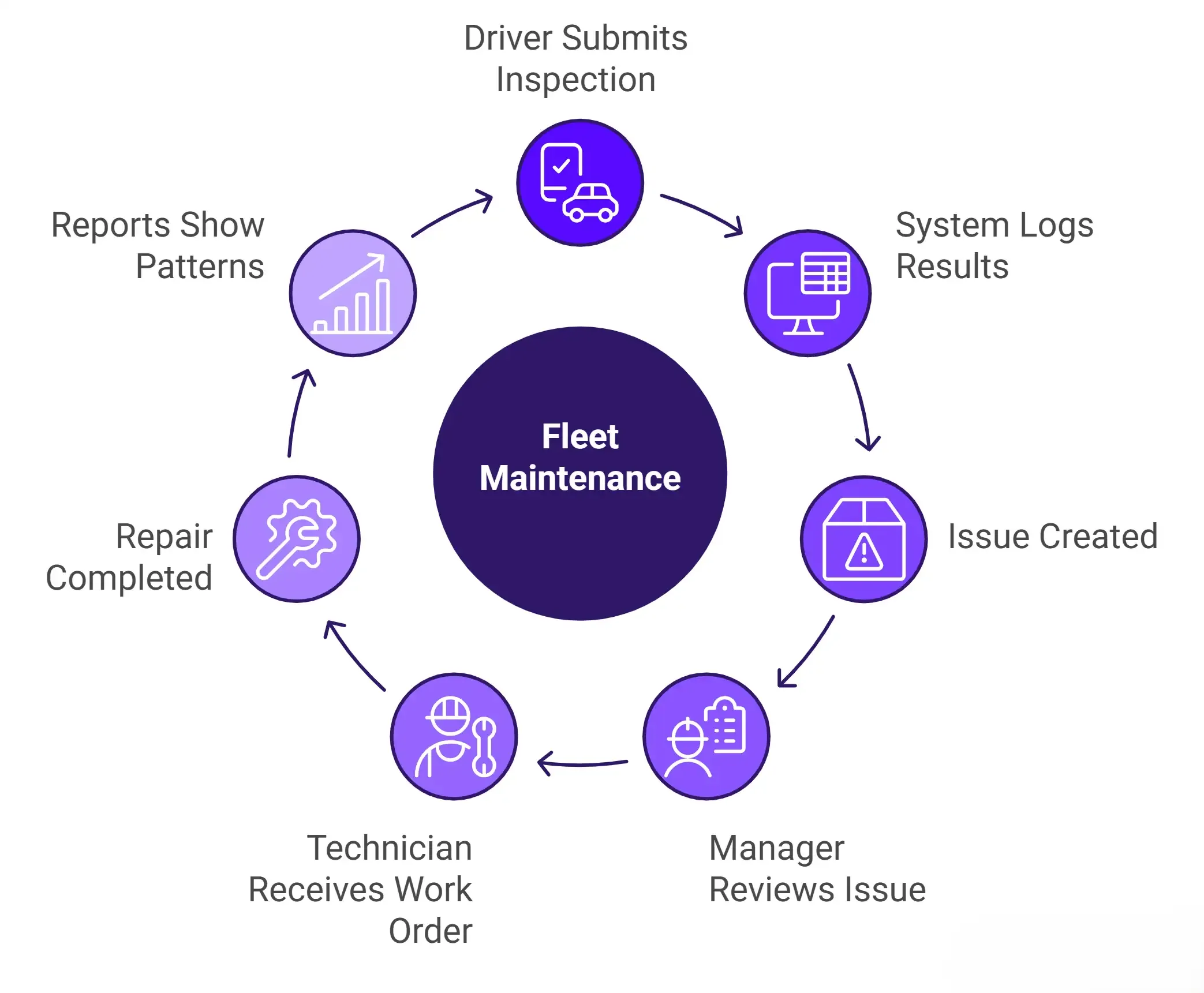 HowFleetMaintenanceSoftwareHelps-ezgif.com-png-to-webp-converter (1).webp