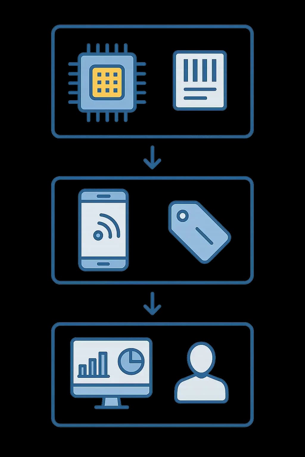 كيف تعمل تقنية rfid